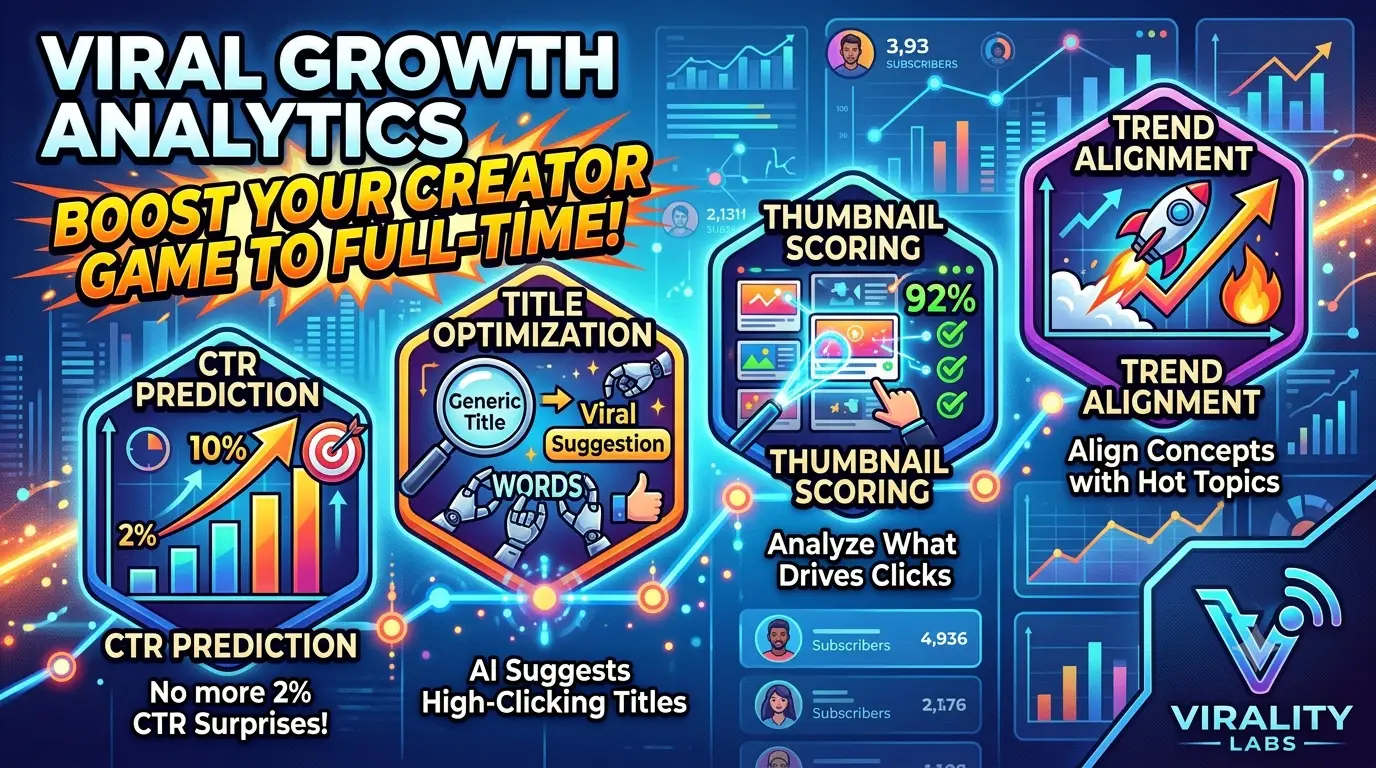 Graph showing monetization timeline comparison — data-driven creators reaching full-time income in 8 months vs 42 months without data
