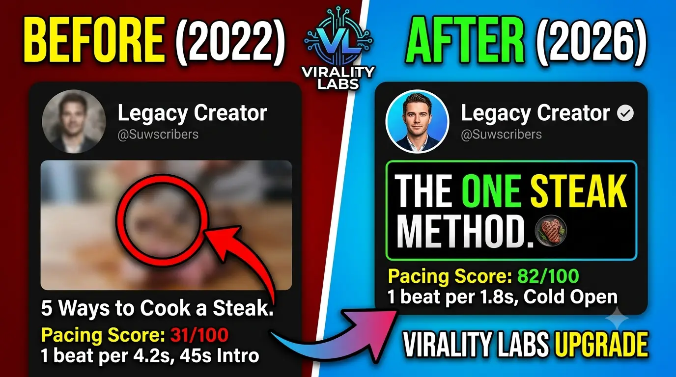 Creator analytics recovery chart showing view count trajectory from 2022 peak through 2024 decline and back to 2026 growth after format modernisation