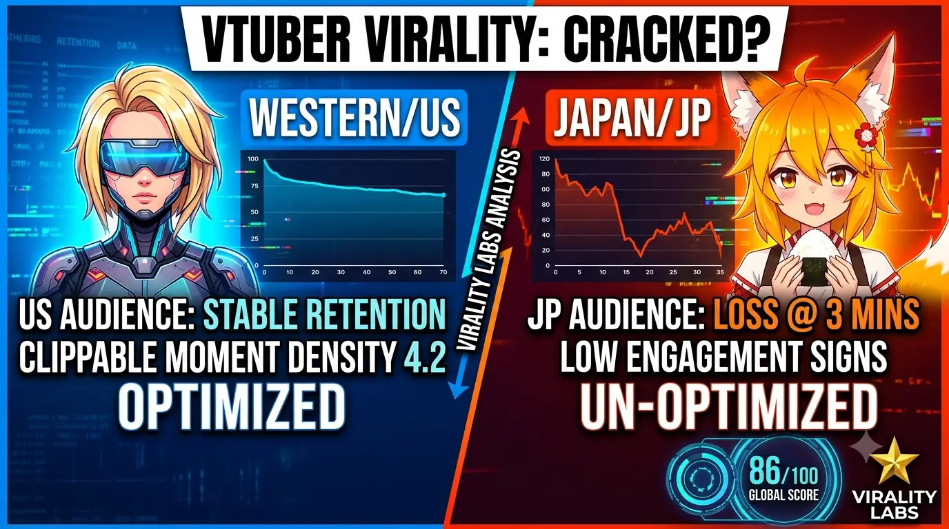 Global creator playbook visual summary showing the four cross-cultural principles — visual identity, clippability, community optimisation, and audience curves