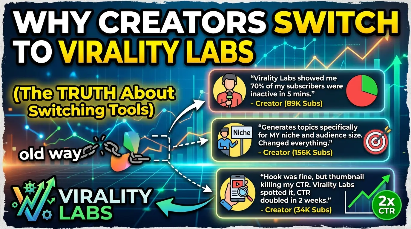 Virality Labs as the complete platform — one ecosystem replacing multiple fragmented tools for YouTube creators